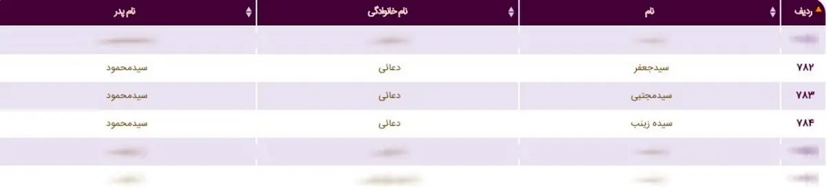 کدامیک از مسئولان سیاسی و فرزندانشان سهمیه طرح ترافیک خبرنگاری گرفتند؟+ اسامی