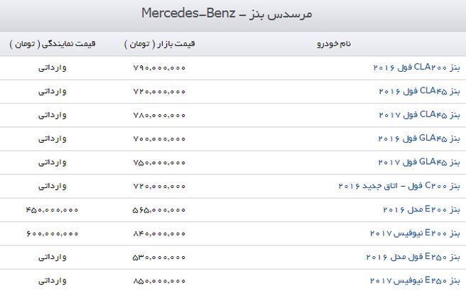 آخرین قیمت برخی از محصولات مرسدس بنز