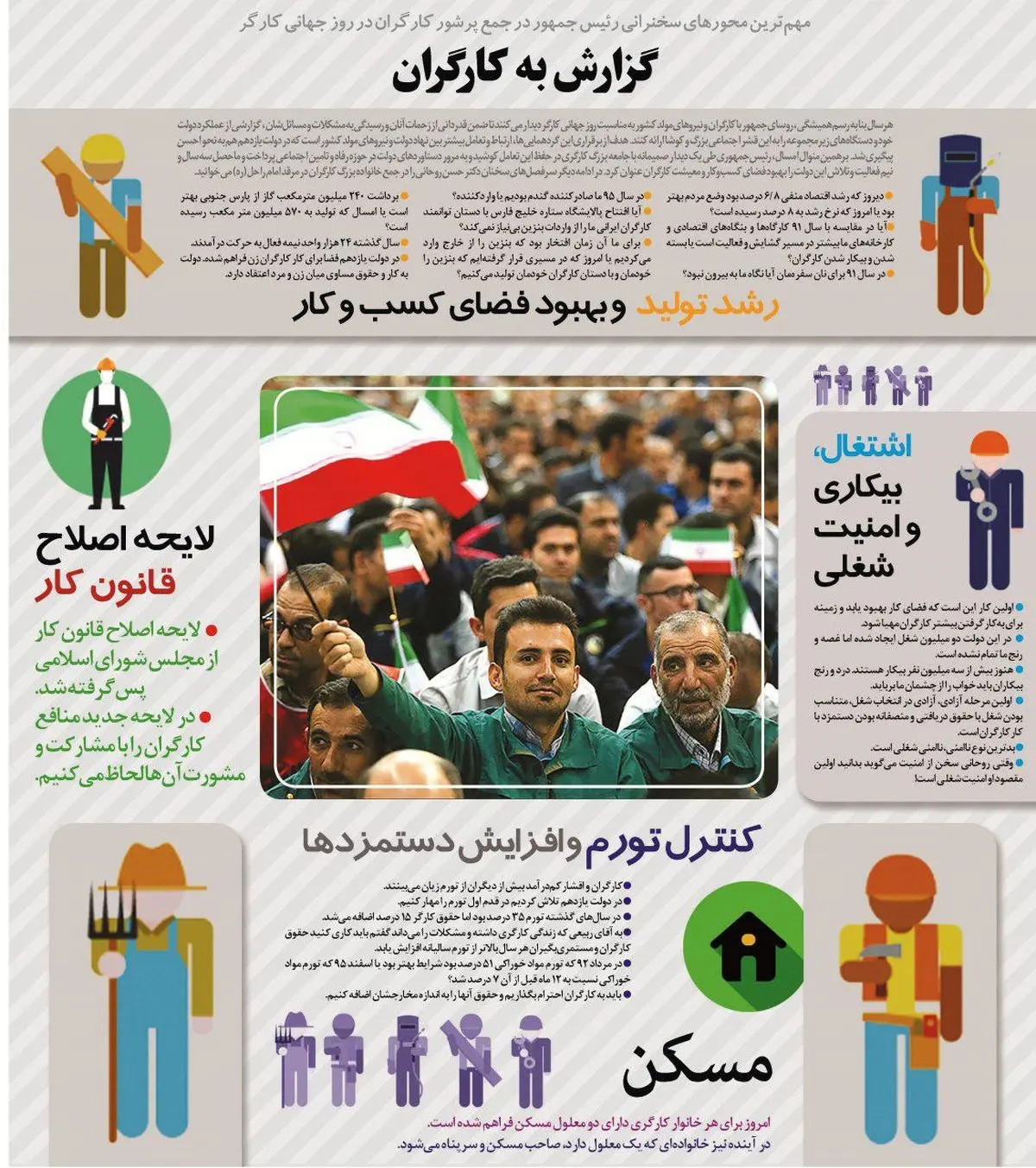 اینفوگرافیک | گزارش کار رئیس جمهور به کارگران