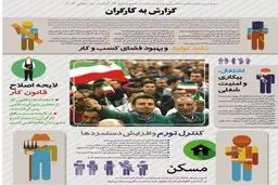 اینفوگرافیک | گزارش کار رئیس جمهور به کارگران