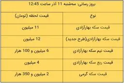 سکه وارد کانال ۱۲ میلیونی شد / قیمت طلای 18 عیار بالا رفت