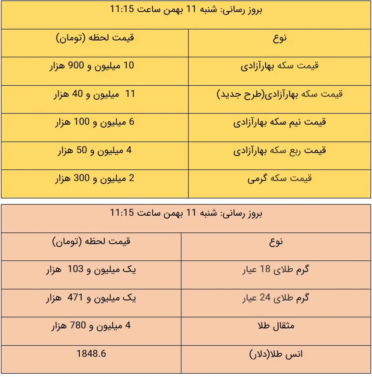 قیمت طلا و قیمت سکه، امروز ۱۱ بهمن ۹۹ / طلا و سکه به شدت گران شد + جدول