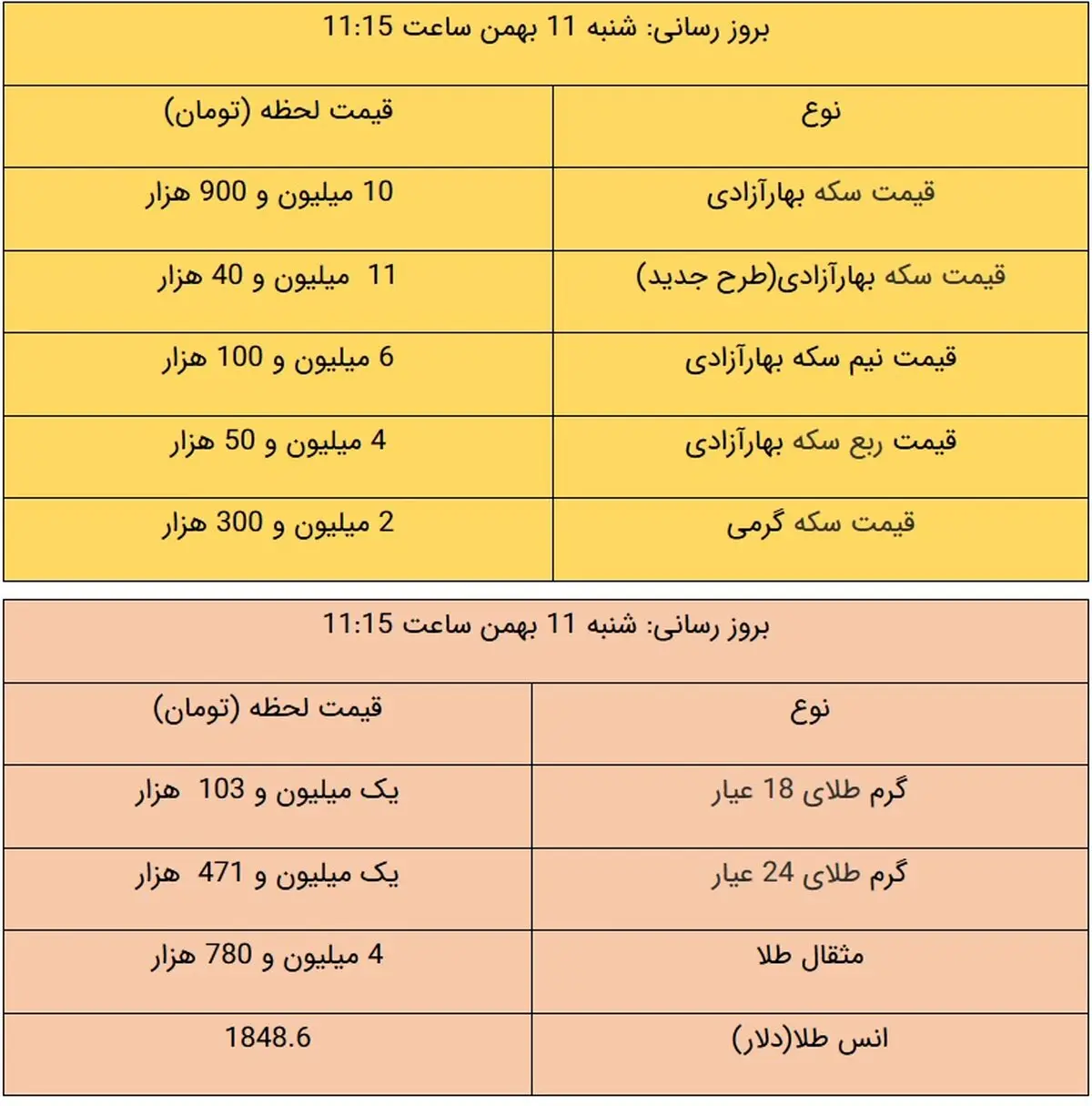 قیمت طلا و قیمت سکه، امروز ۱۱ بهمن ۹۹ / طلا و سکه به شدت گران شد + جدول