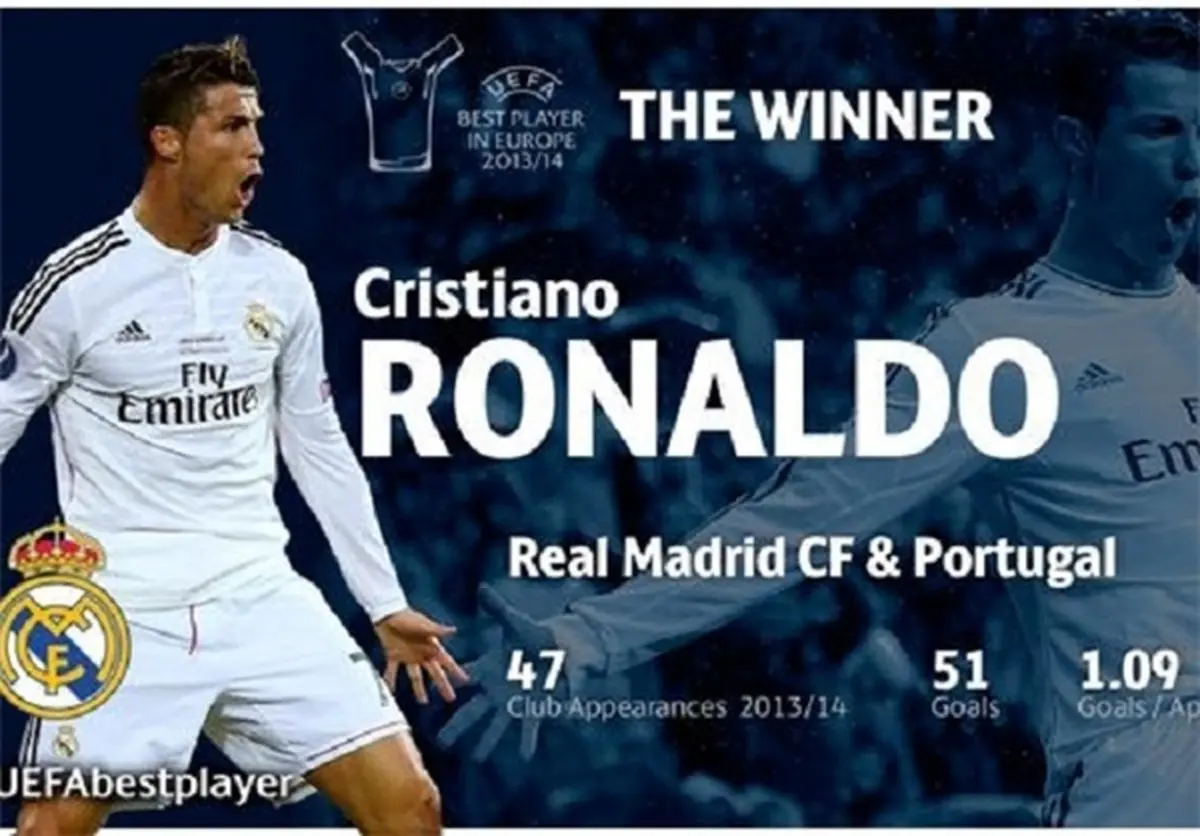 رونالدو بازیکن سال یوفا شد