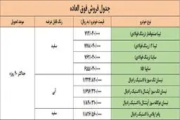 اعلام شرایط فروش محصولات سایپا / با 76 میلیون ساینا بخرید+ جزئیات