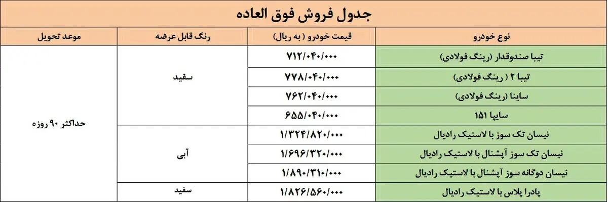 اعلام شرایط فروش محصولات سایپا / با 76 میلیون ساینا بخرید+ جزئیات