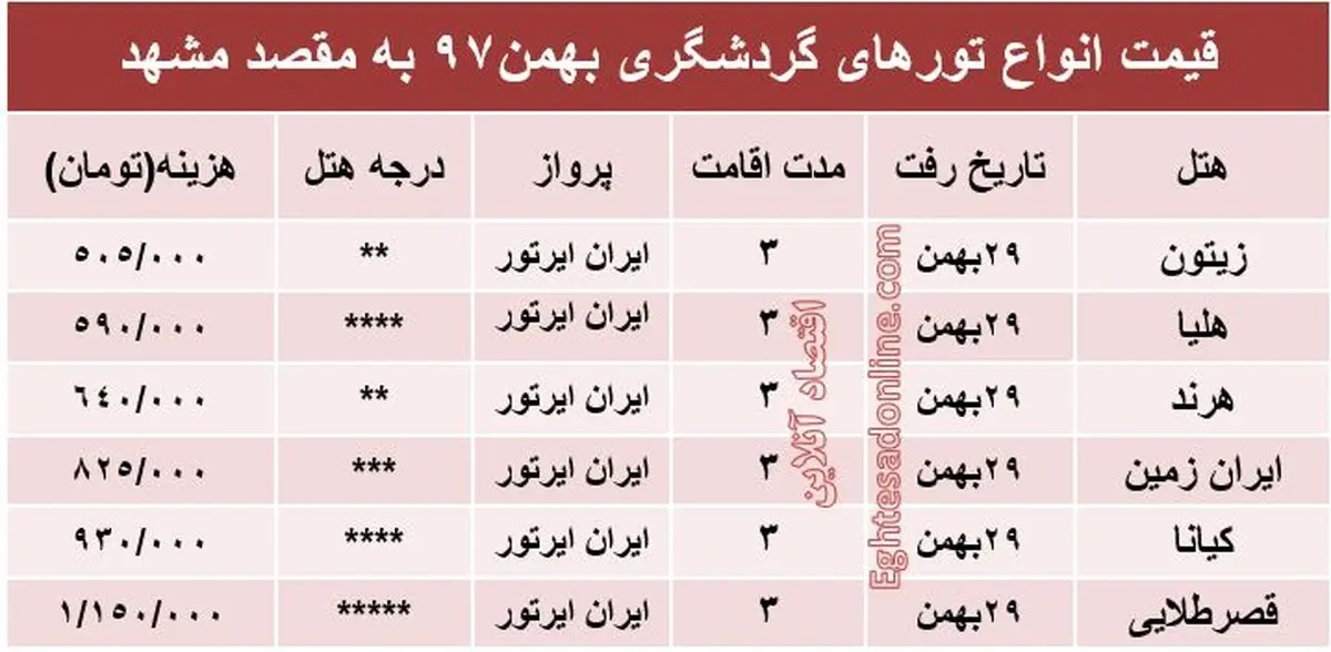 ۳روز اقامت در مشهد چقدر هزینه دارد؟