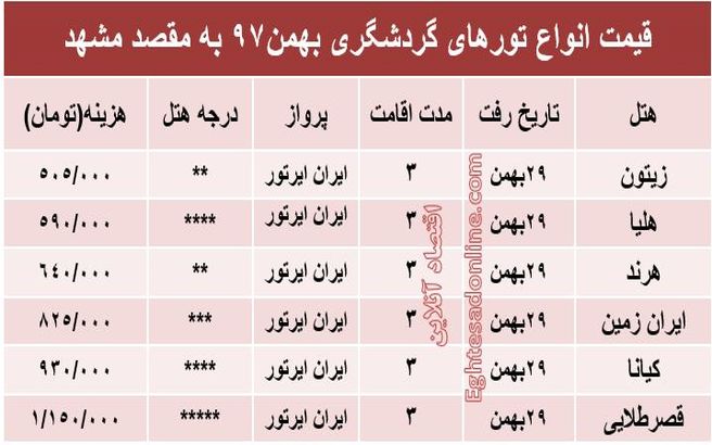 ۳روز اقامت در مشهد چقدر هزینه دارد؟