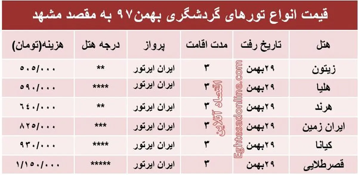 ۳روز اقامت در مشهد چقدر هزینه دارد؟