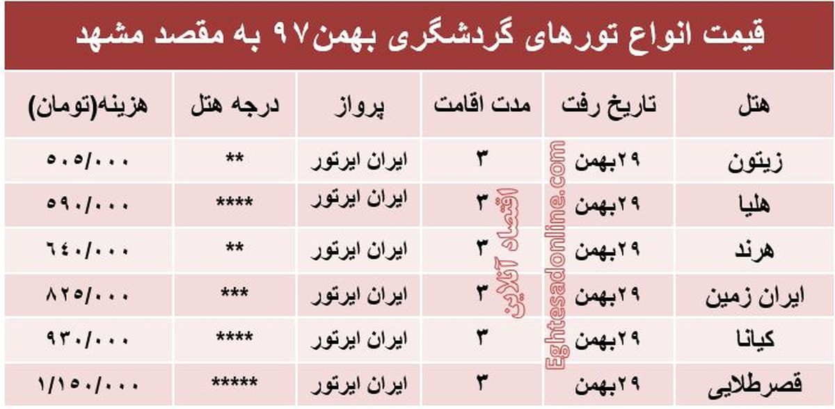 ۳روز اقامت در مشهد چقدر هزینه دارد؟