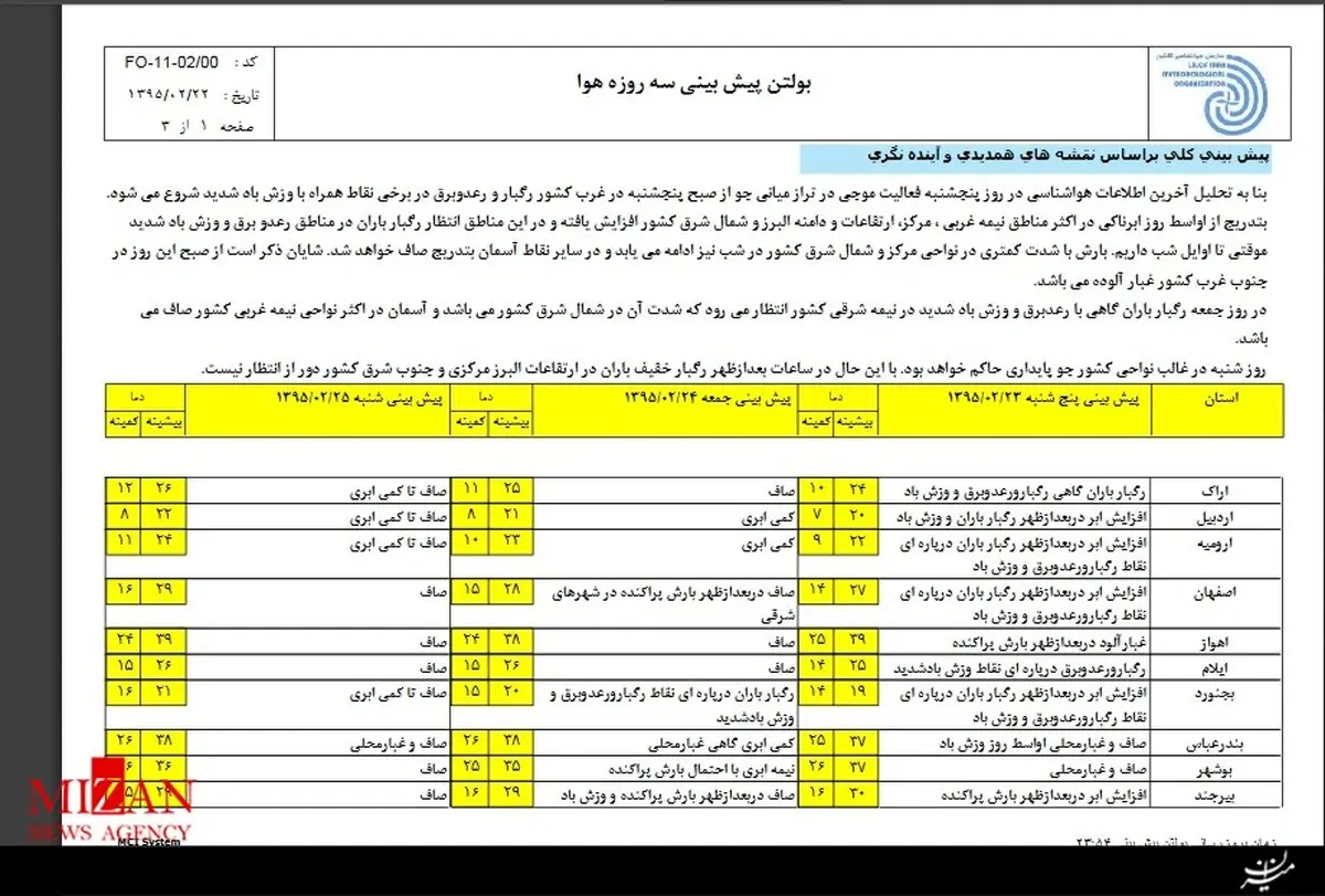 وزش باد و گرد و خاک در راه/بارش ها پراکنده است