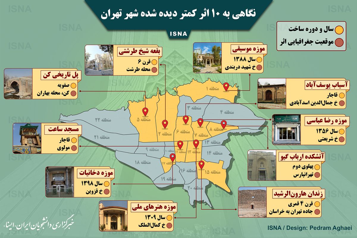 ۱۰ اثر تاریخی کمتر دیده شده شهر تهران+اینفوگرافیک