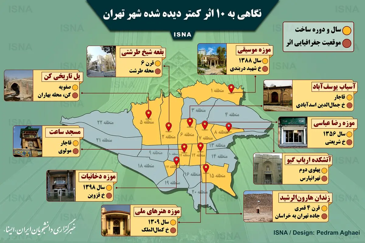 ۱۰ اثر تاریخی کمتر دیده شده شهر تهران+اینفوگرافیک
