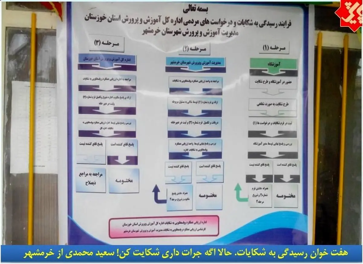 عکس/ هفت خوان رسیدگی به شکایات