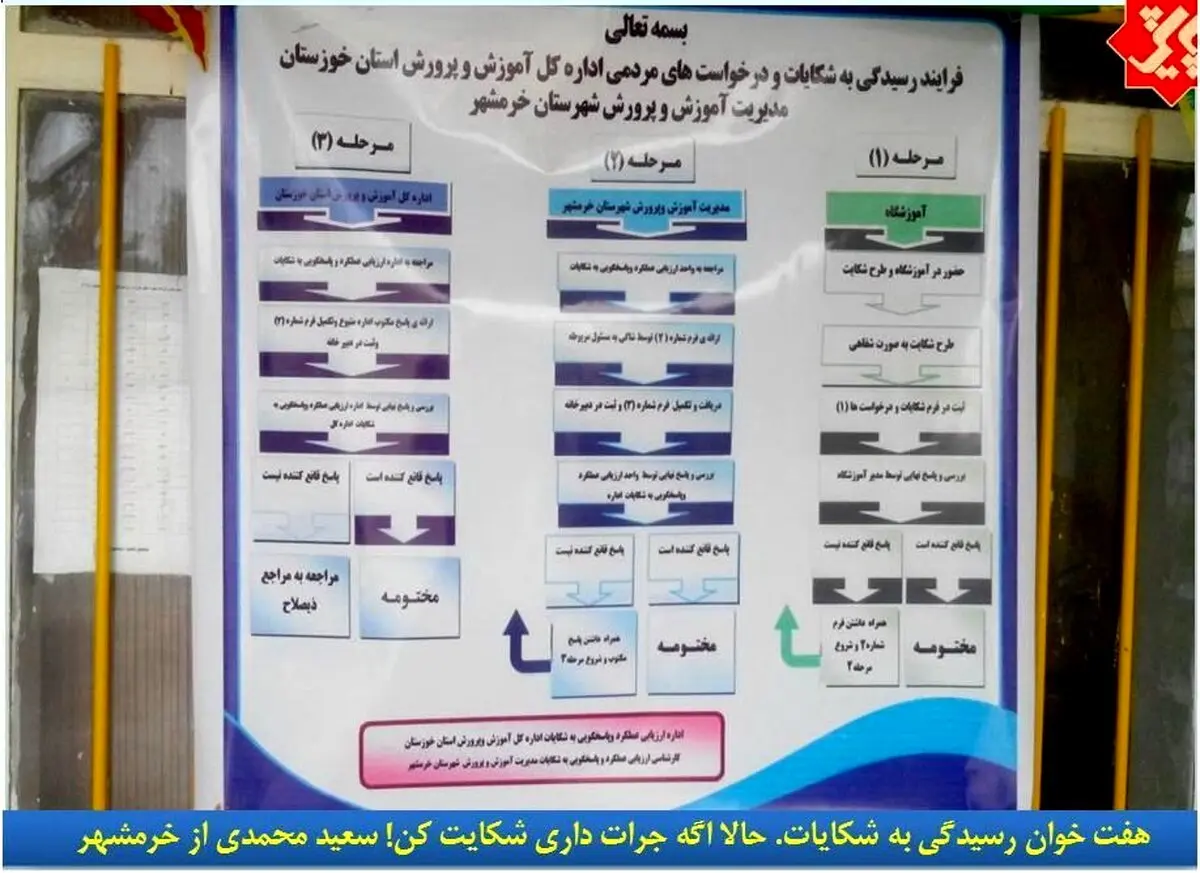 عکس/ هفت خوان رسیدگی به شکایات