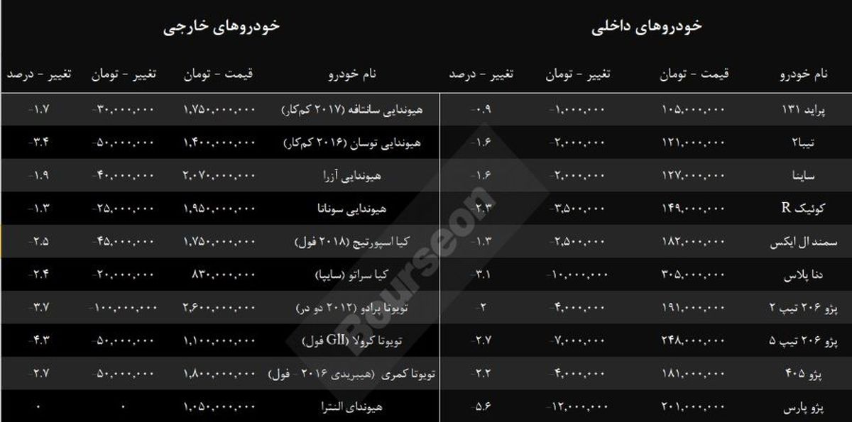 ریزش عجیب قیمت خودرو / FATF روی بازار خودرو هم اثر گذاشت + آخرین قیمت ها