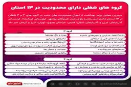 گروه های شغلی دارای محدودیت های جدید + جدول