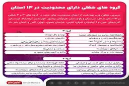 گروه های شغلی دارای محدودیت های جدید + جدول