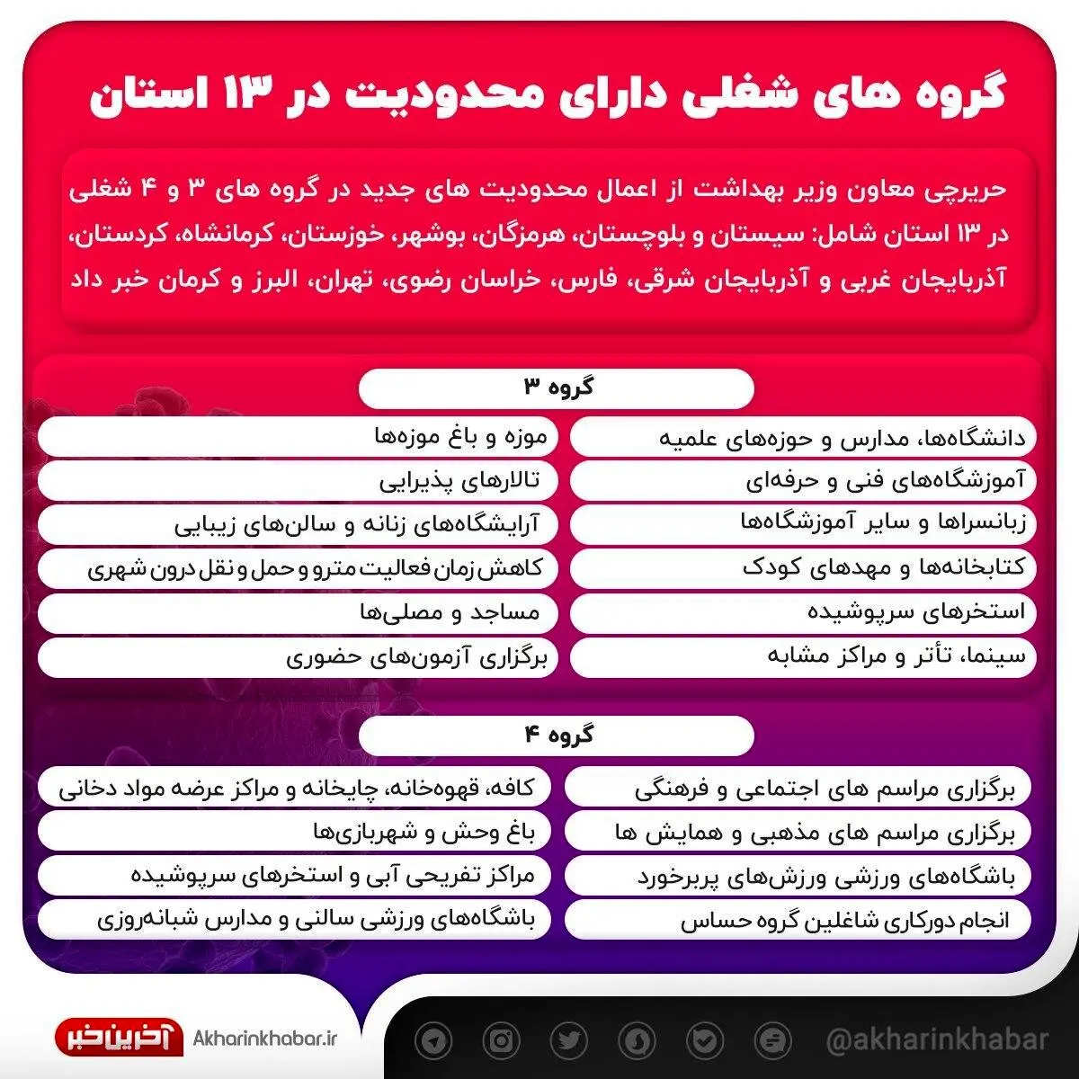 گروه های شغلی دارای محدودیت های جدید + جدول
