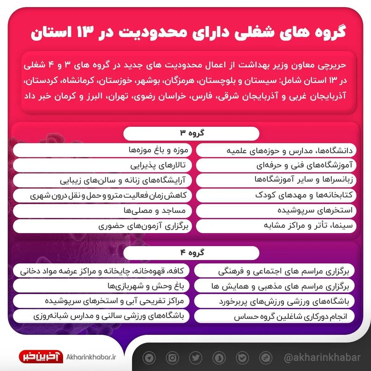 گروه های شغلی دارای محدودیت های جدید + جدول