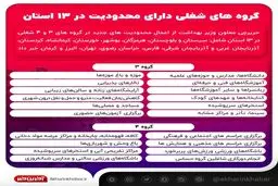 گروه های شغلی دارای محدودیت های جدید + جدول