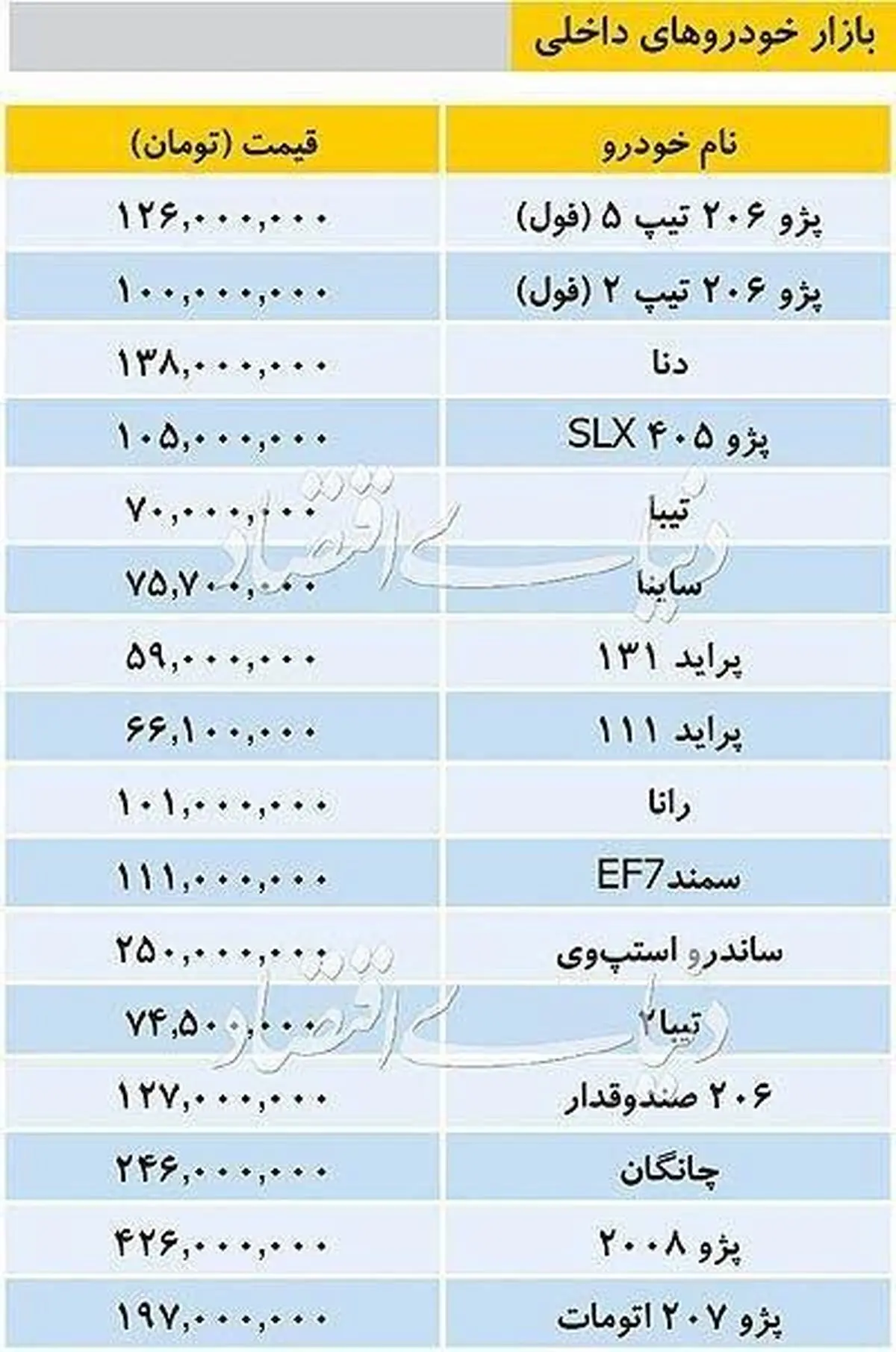 تازه‌ترین قیمت خودروهای داخلی در بازار
