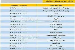تازه‌ترین قیمت خودروهای داخلی در بازار
