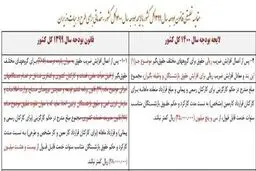 کف حقوق کارمندان و بازنشستگان در ۱۴۰۰ اعلام شد + جدول