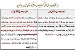کف حقوق کارمندان و بازنشستگان در ۱۴۰۰ اعلام شد + جدول
