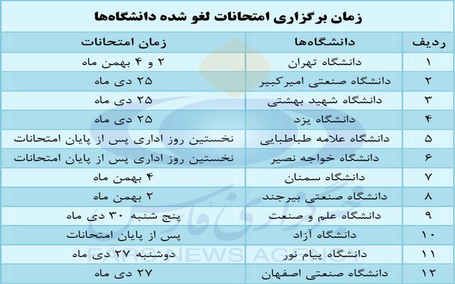 زمان برگزاری امتحان لغو شده داشگاه ها