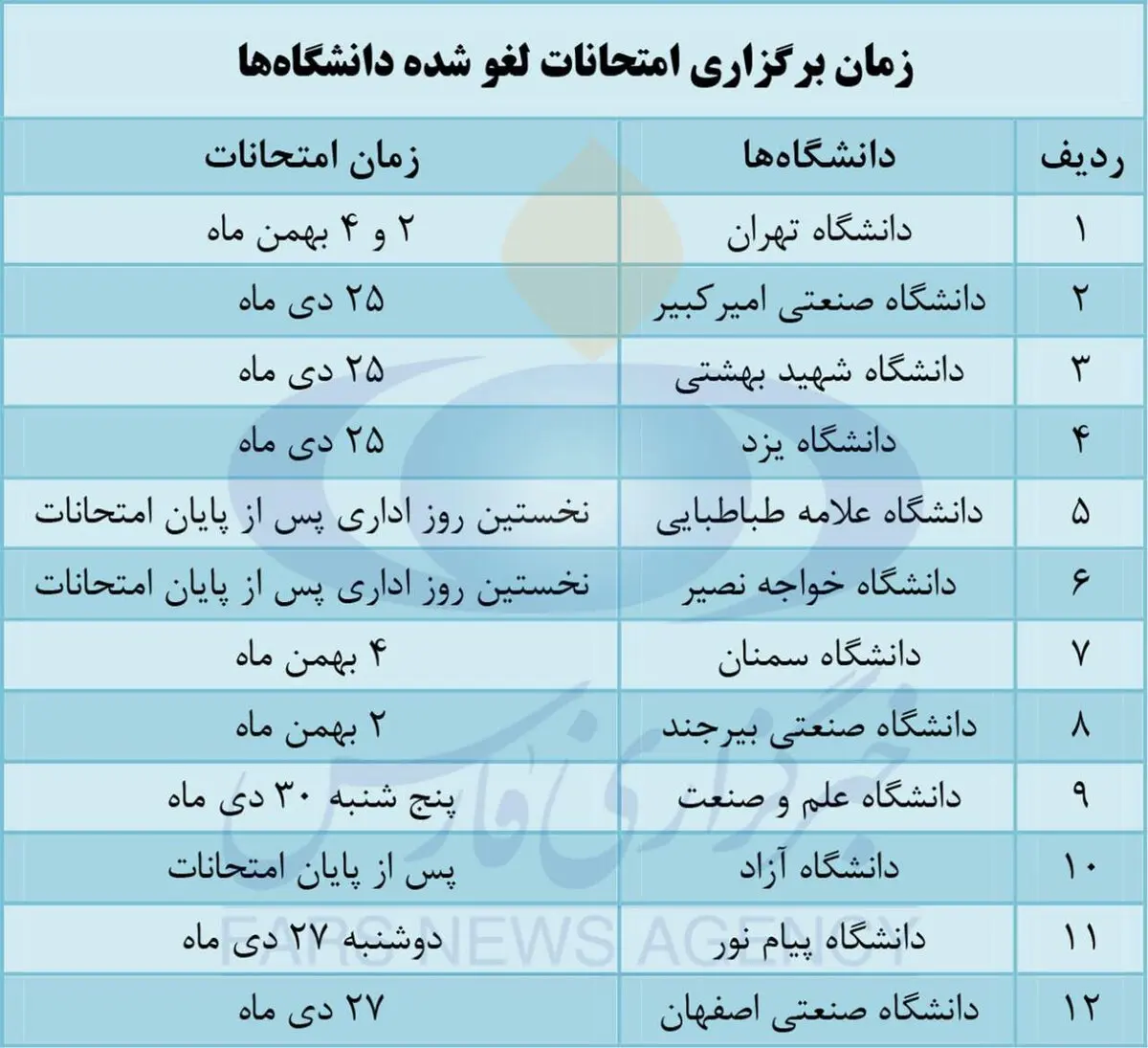 زمان برگزاری امتحان لغو شده داشگاه ها