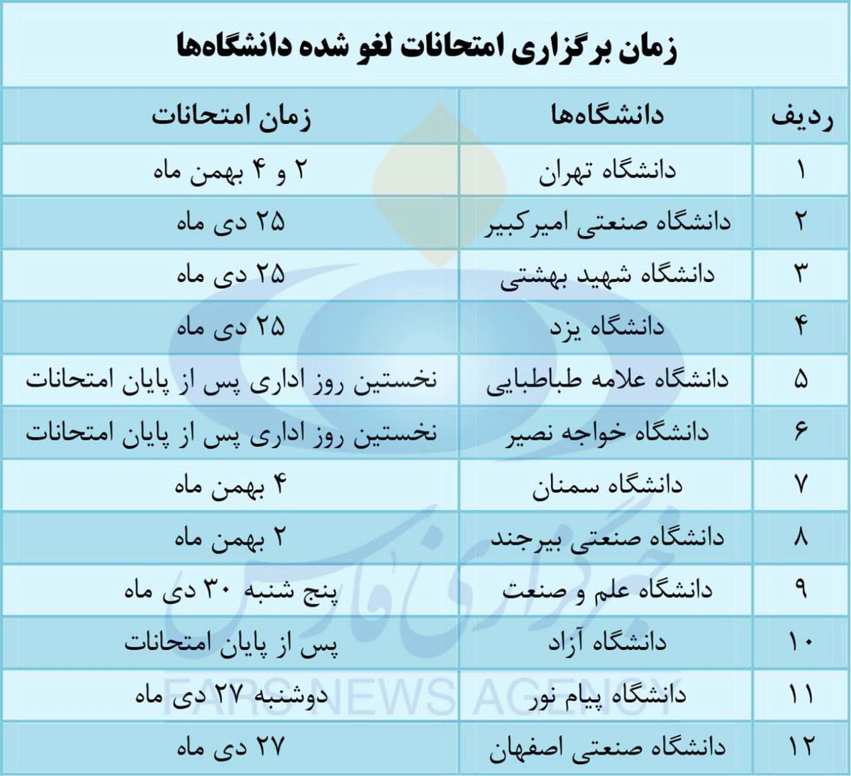 زمان برگزاری امتحان لغو شده داشگاه ها