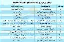 زمان برگزاری امتحان لغو شده داشگاه ها