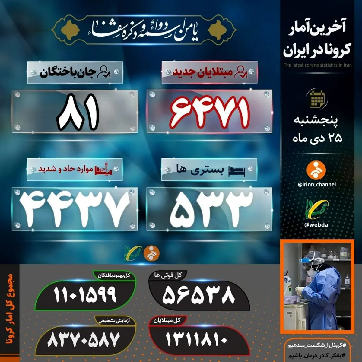 آخرین آمار کرونا در ایران، ۲۵ دی ۹۹