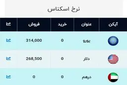 قیمت دلار و یورو امروز ۱۵ آبان ۹۹ / دلار ارزان شد + جدول