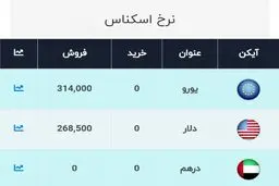 قیمت دلار و یورو امروز ۱۵ آبان ۹۹ / دلار ارزان شد + جدول