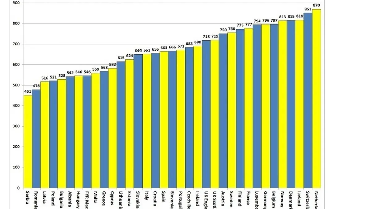 کدام کشورها پیشروترین نظام بیمه درمانی دنیا را دارند؟