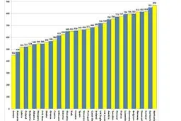 کدام کشورها پیشروترین نظام بیمه درمانی دنیا را دارند؟