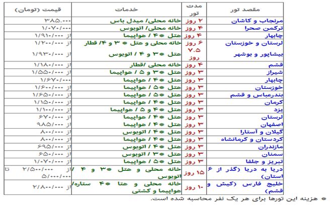 مظنه‌ نرخ سفرهای نوروز 96