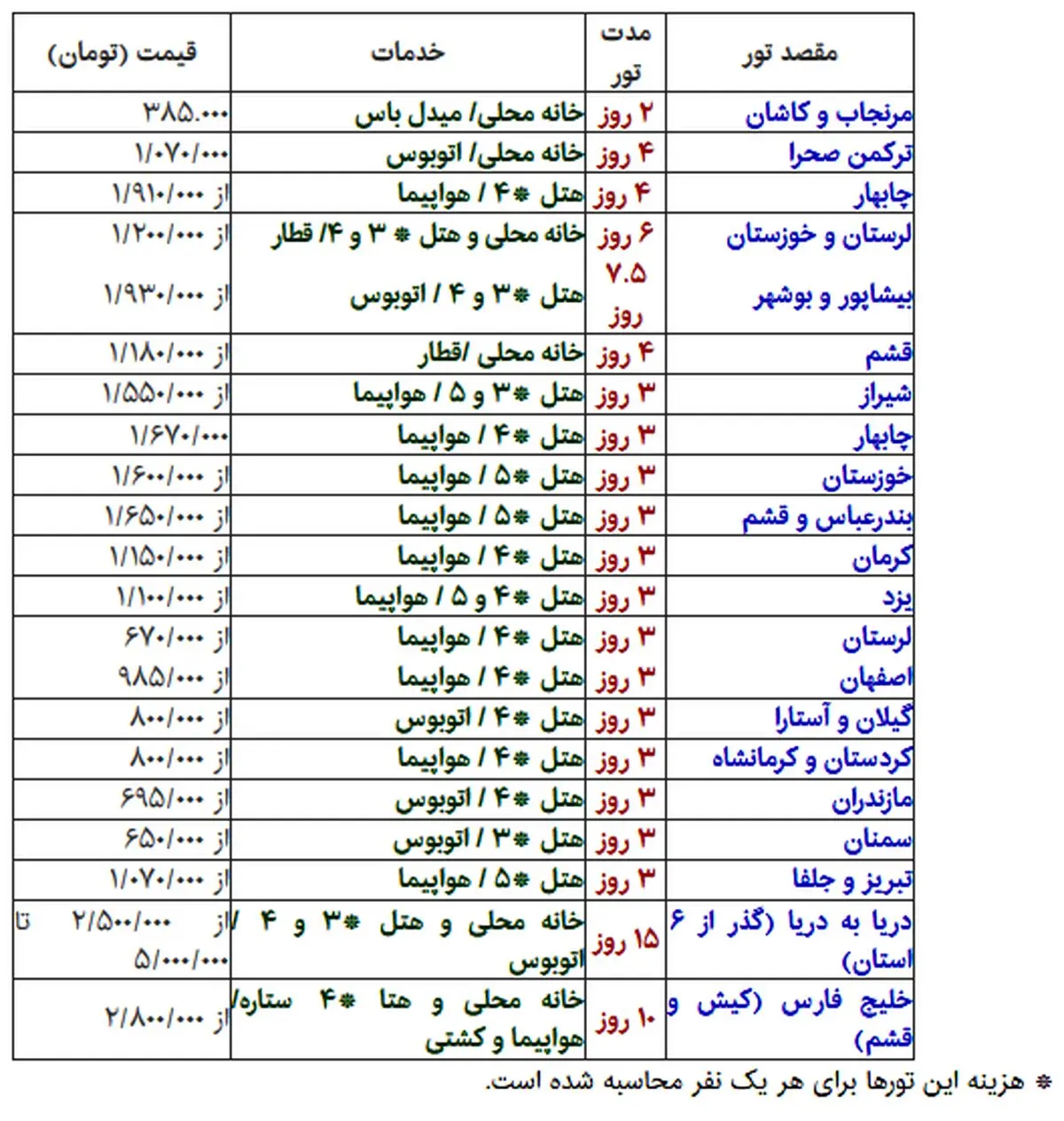 مظنه‌ نرخ سفرهای نوروز 96