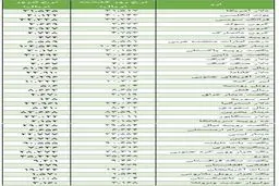 دلار بانکی گران شد