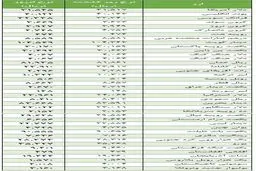 دلار بانکی گران شد