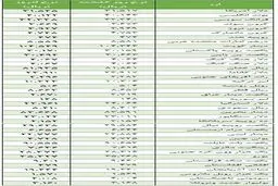 دلار بانکی گران شد