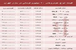 با 20 میلیون تومان چه ماشینی بخریم؟ + جدول