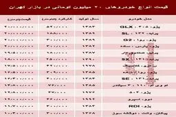 با 20 میلیون تومان چه ماشینی بخریم؟ + جدول