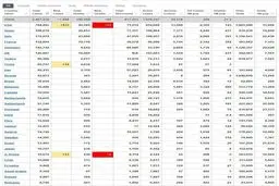 آخرین آمار مبتلایان به کرونا در جهان + جدول