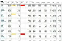 آخرین آمار مبتلایان به کرونا در جهان + جدول