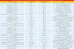 قیمت آپارتمان‌های چند سال ساخت در بازار
