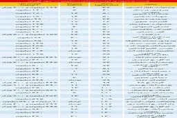 قیمت آپارتمان‌های چند سال ساخت در بازار