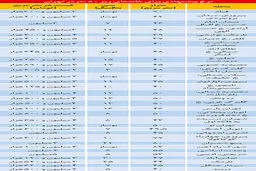 فرمول خانه‌دار شدن قشر متوسط تهران+جدول